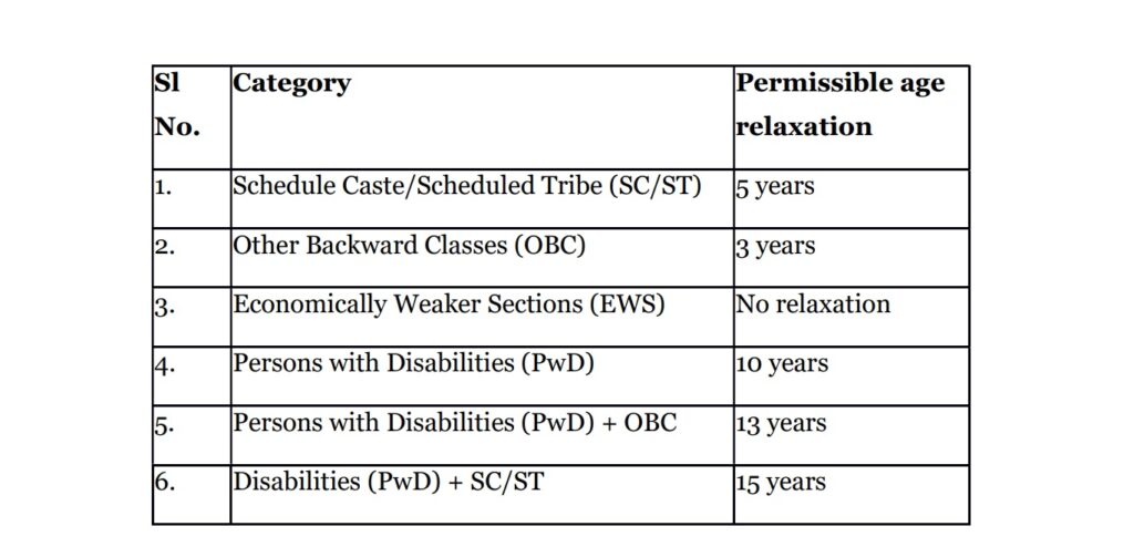 Age relaxation for post office bharti