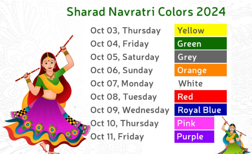 Navratri colours